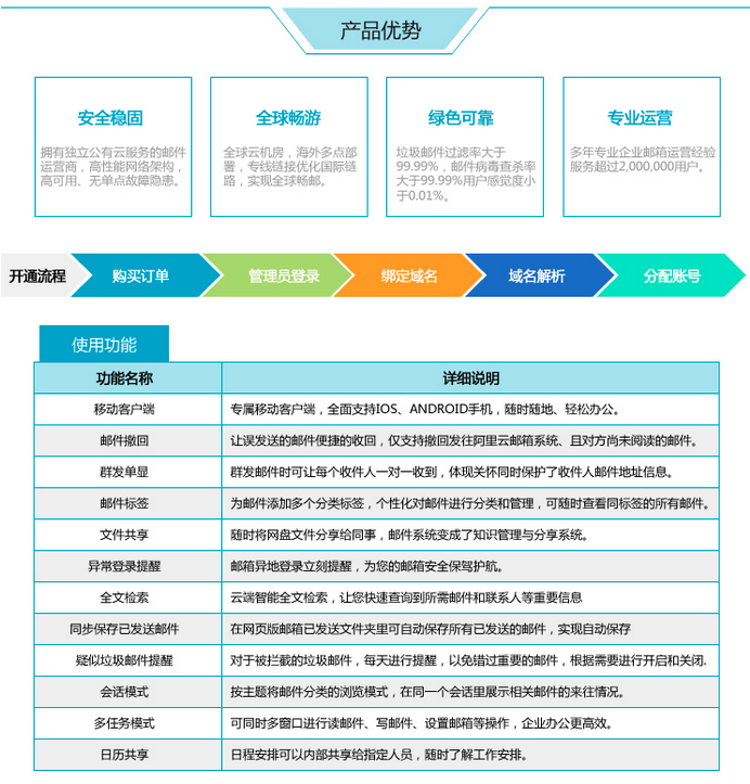 阿里云企業(yè)郵箱收費標(biāo)準(zhǔn)一年多少錢[明細表]